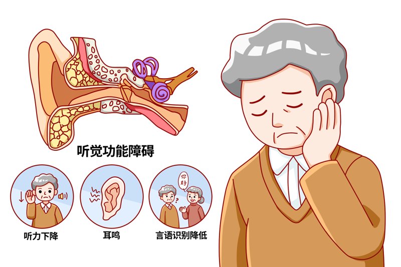 听力下降
